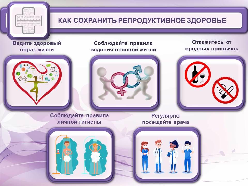 Репродуктивное здоровье мужчин